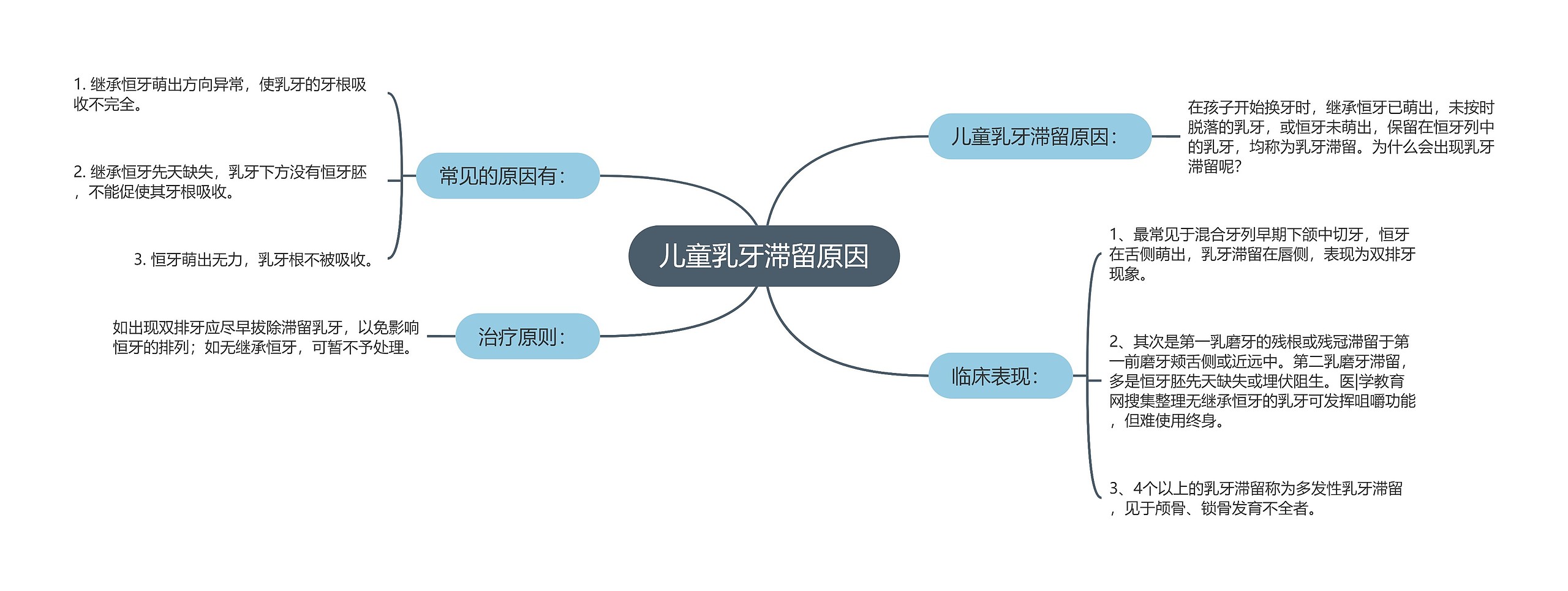 儿童乳牙滞留原因思维导图