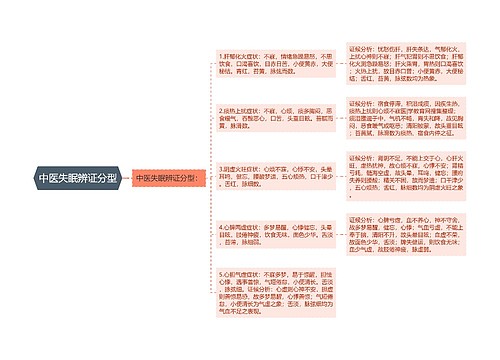 中医失眠辨证分型