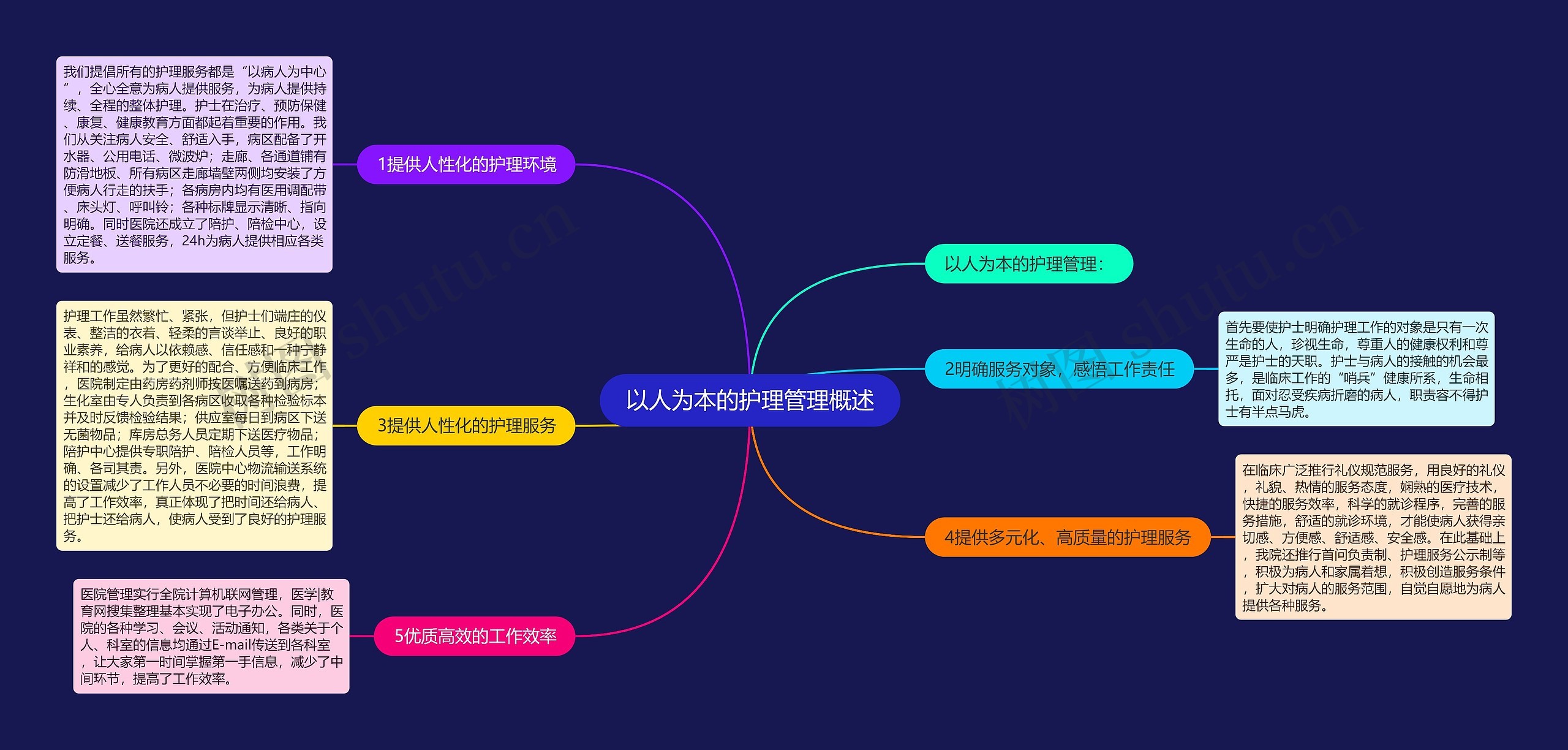 以人为本的护理管理概述思维导图