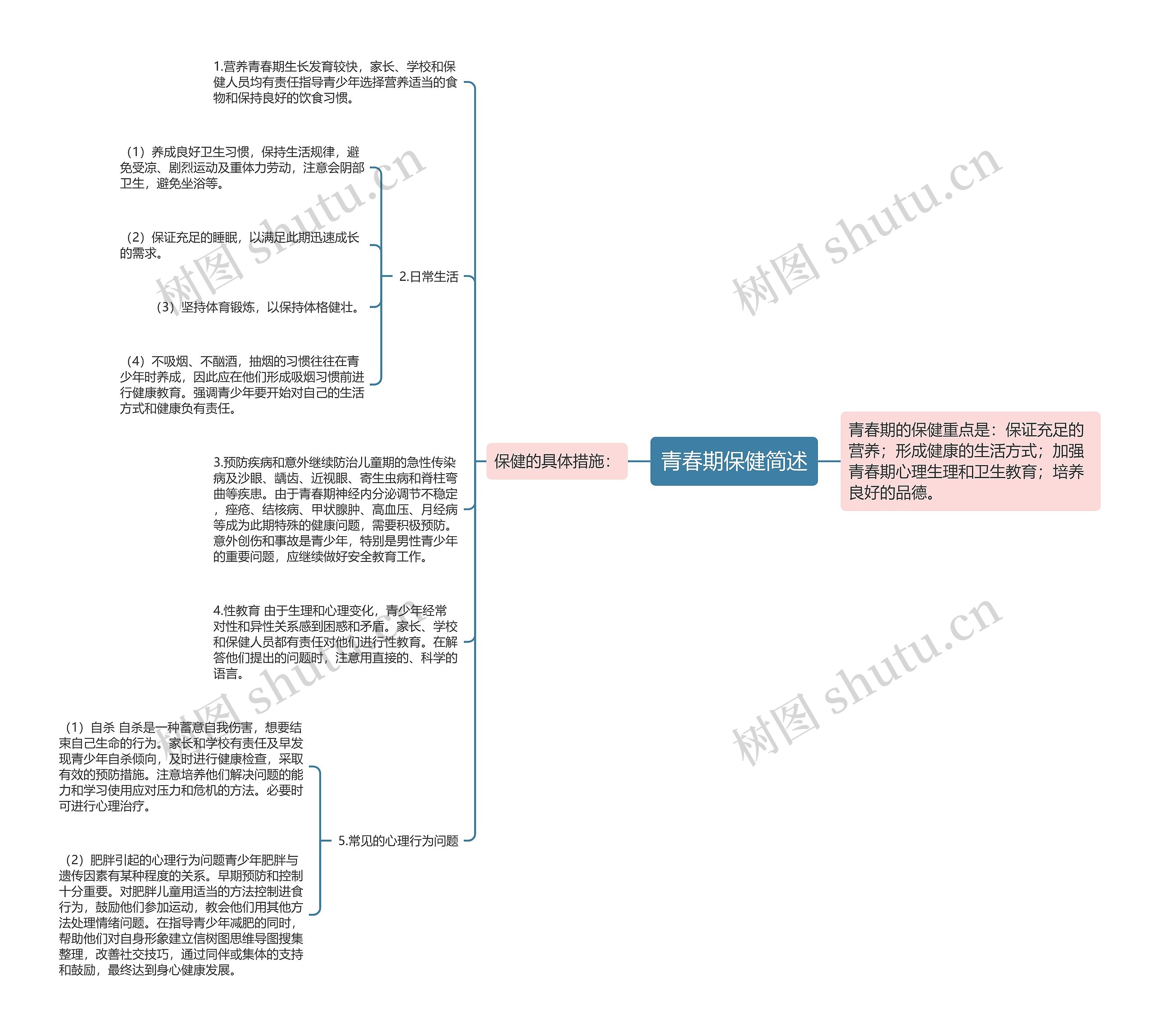 青春期保健简述 青春期保健简述