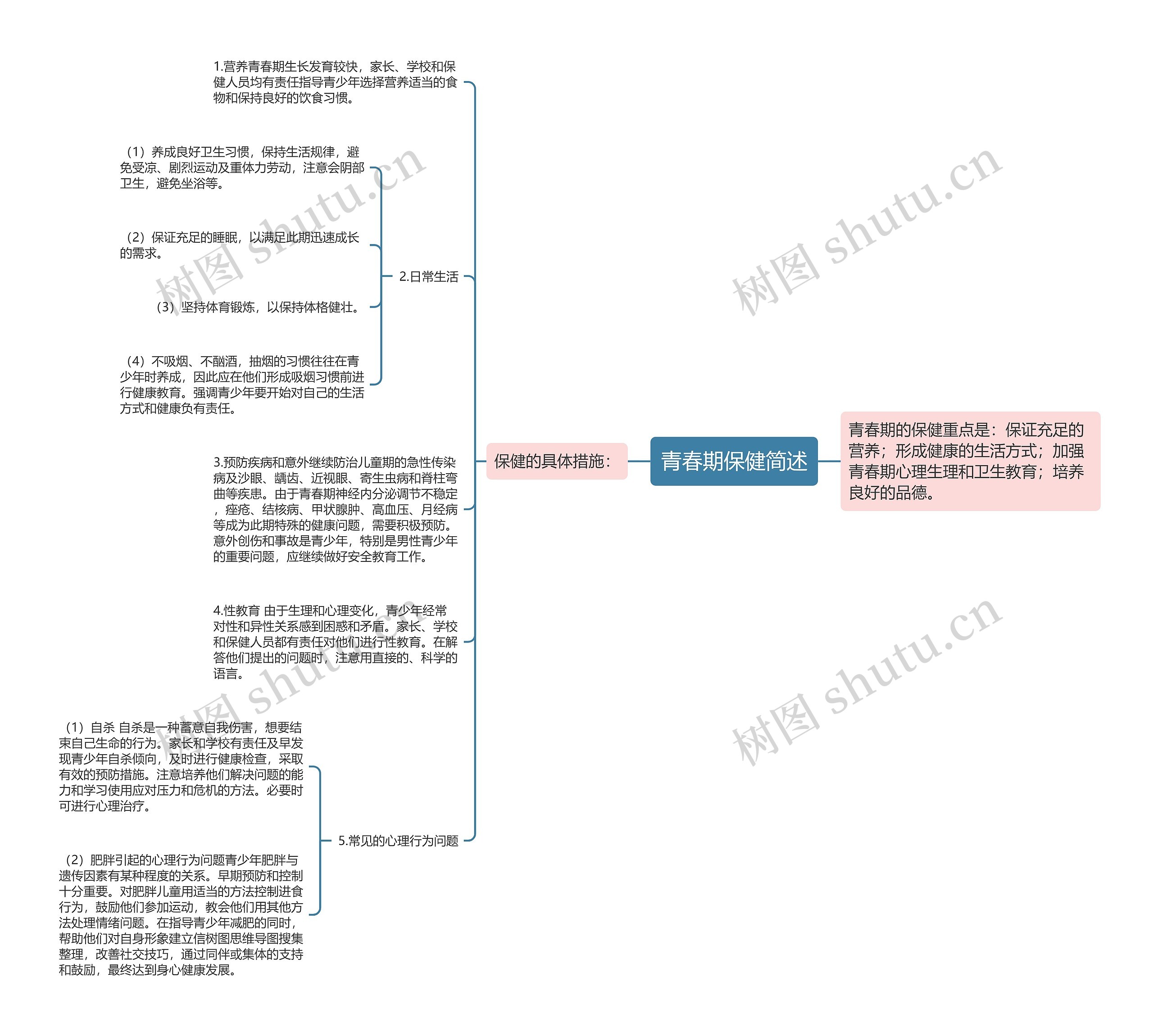 青春期保健简述思维导图
