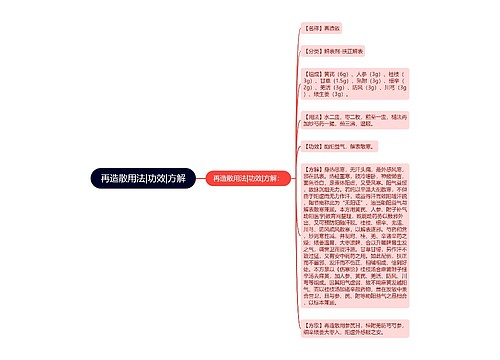 再造散用法|功效|方解