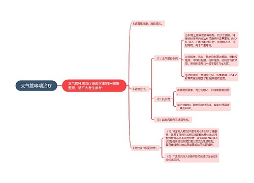 支气管哮喘治疗