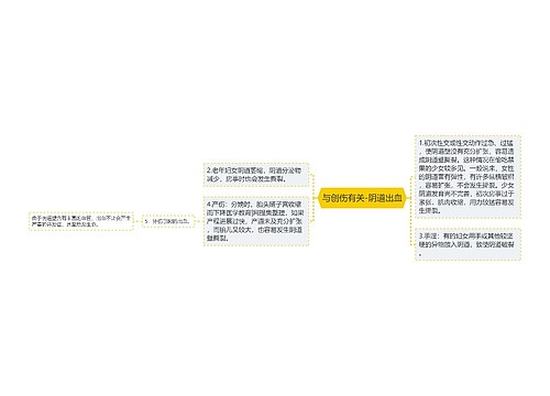 与创伤有关-阴道出血