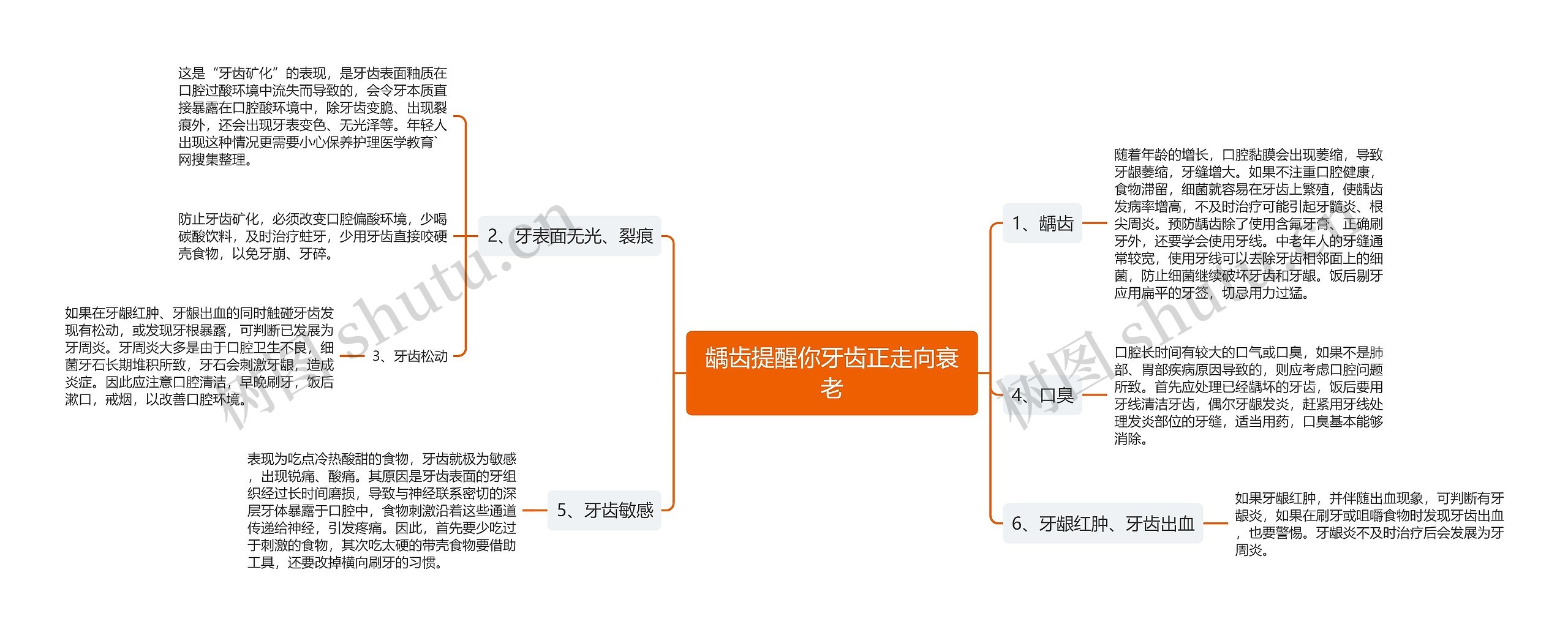 龋齿提醒你牙齿正走向衰老思维导图