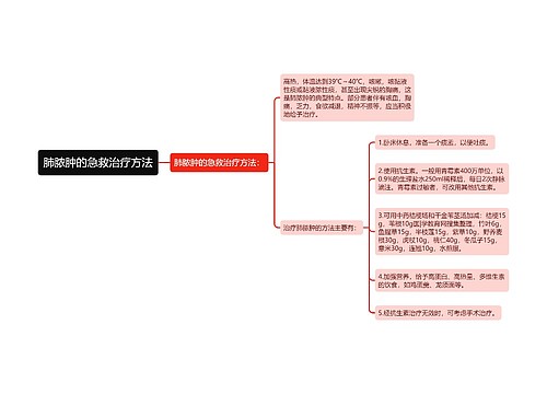 肺脓肿的急救治疗方法