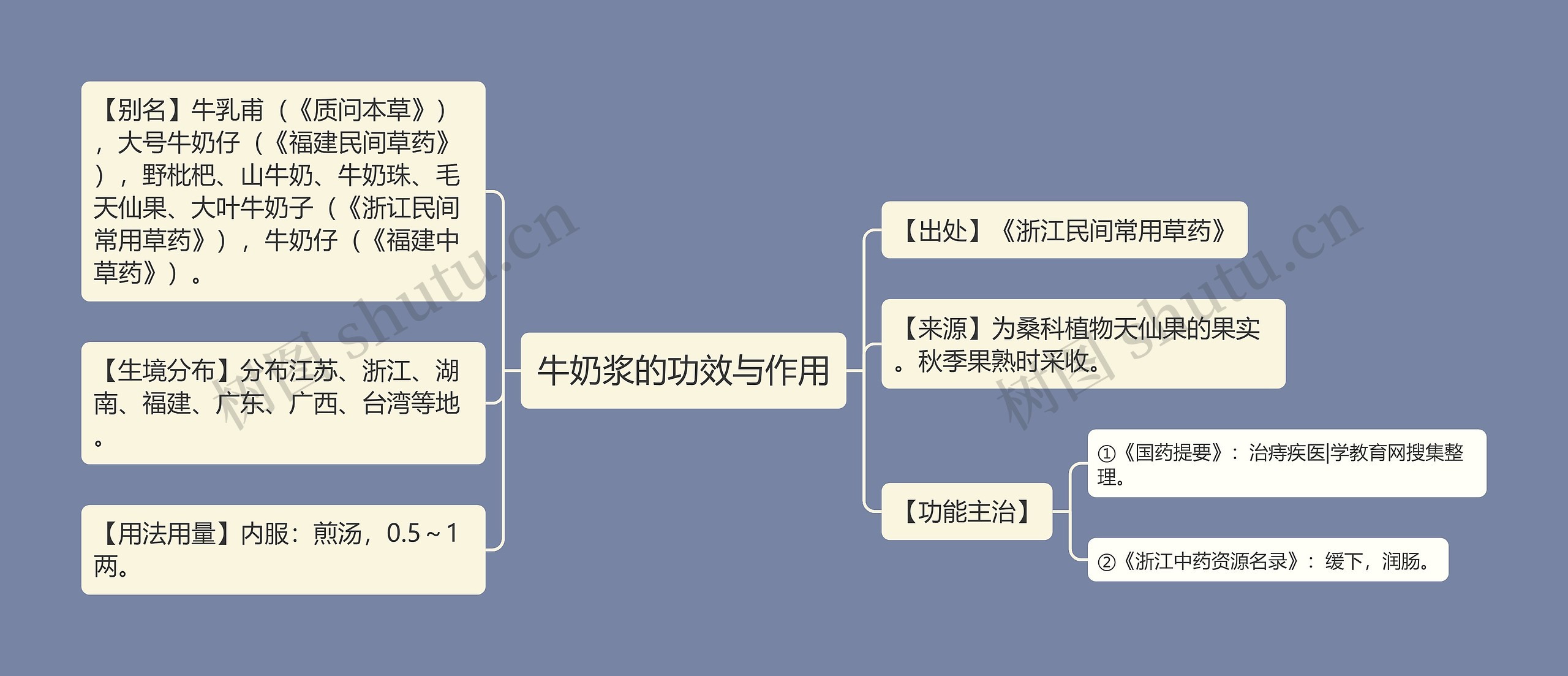 牛奶浆的功效与作用