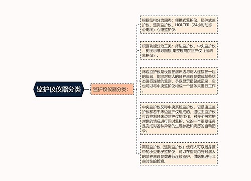 监护仪仪器分类