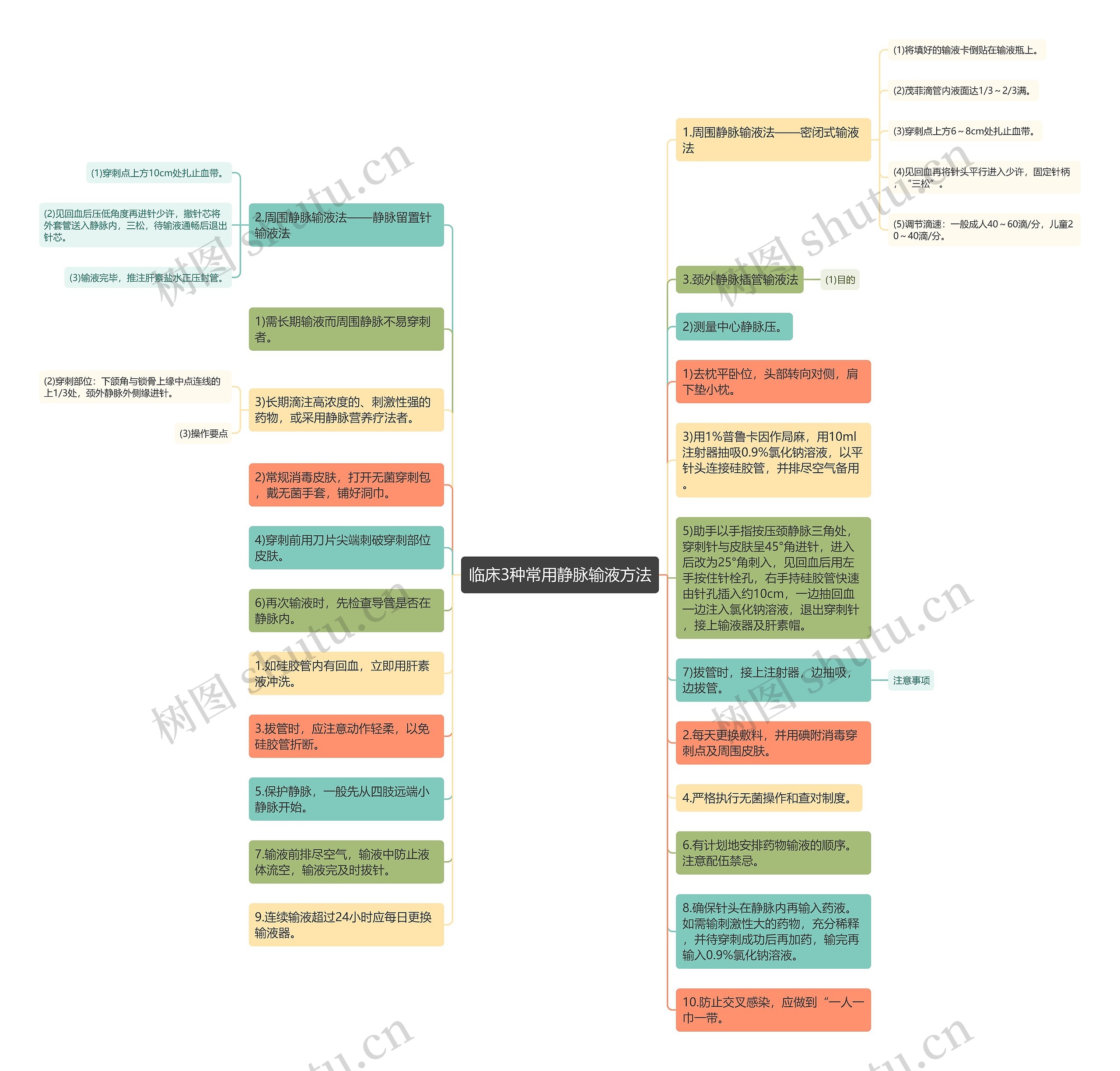临床3种常用静脉输液方法 临床3种常用静脉输液方法
