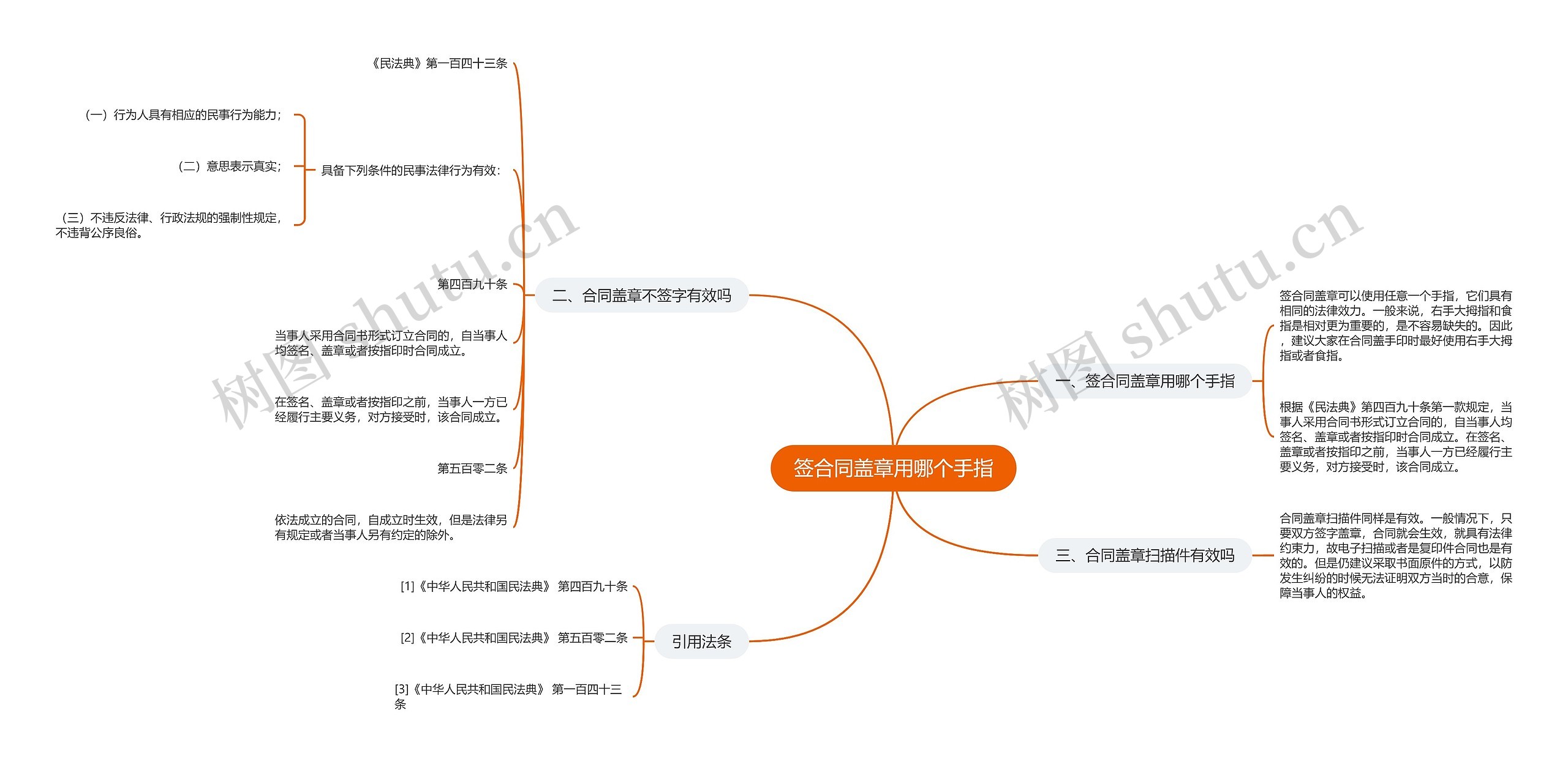 签合同盖章用哪个手指