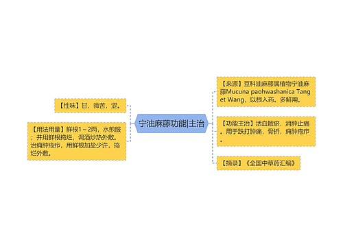宁油麻藤功能|主治