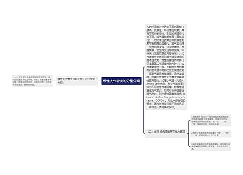 慢性支气管炎的分型分期