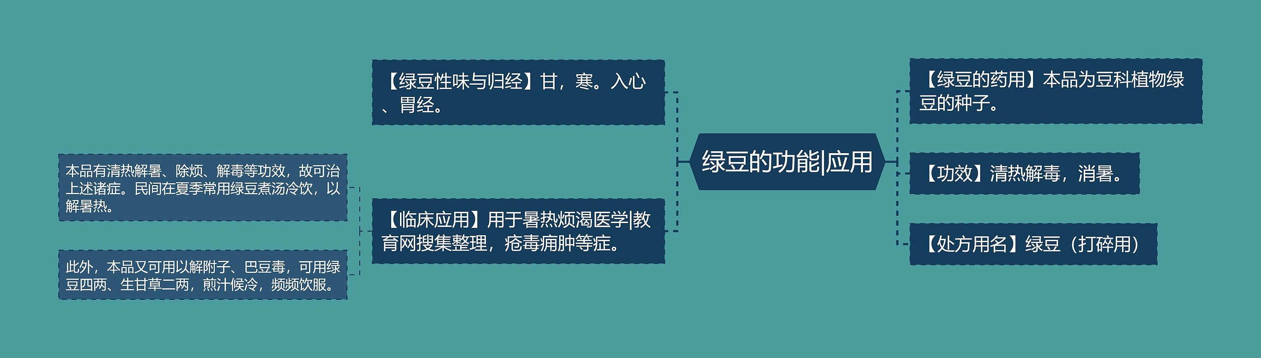绿豆的功能|应用 绿豆的功能|应用