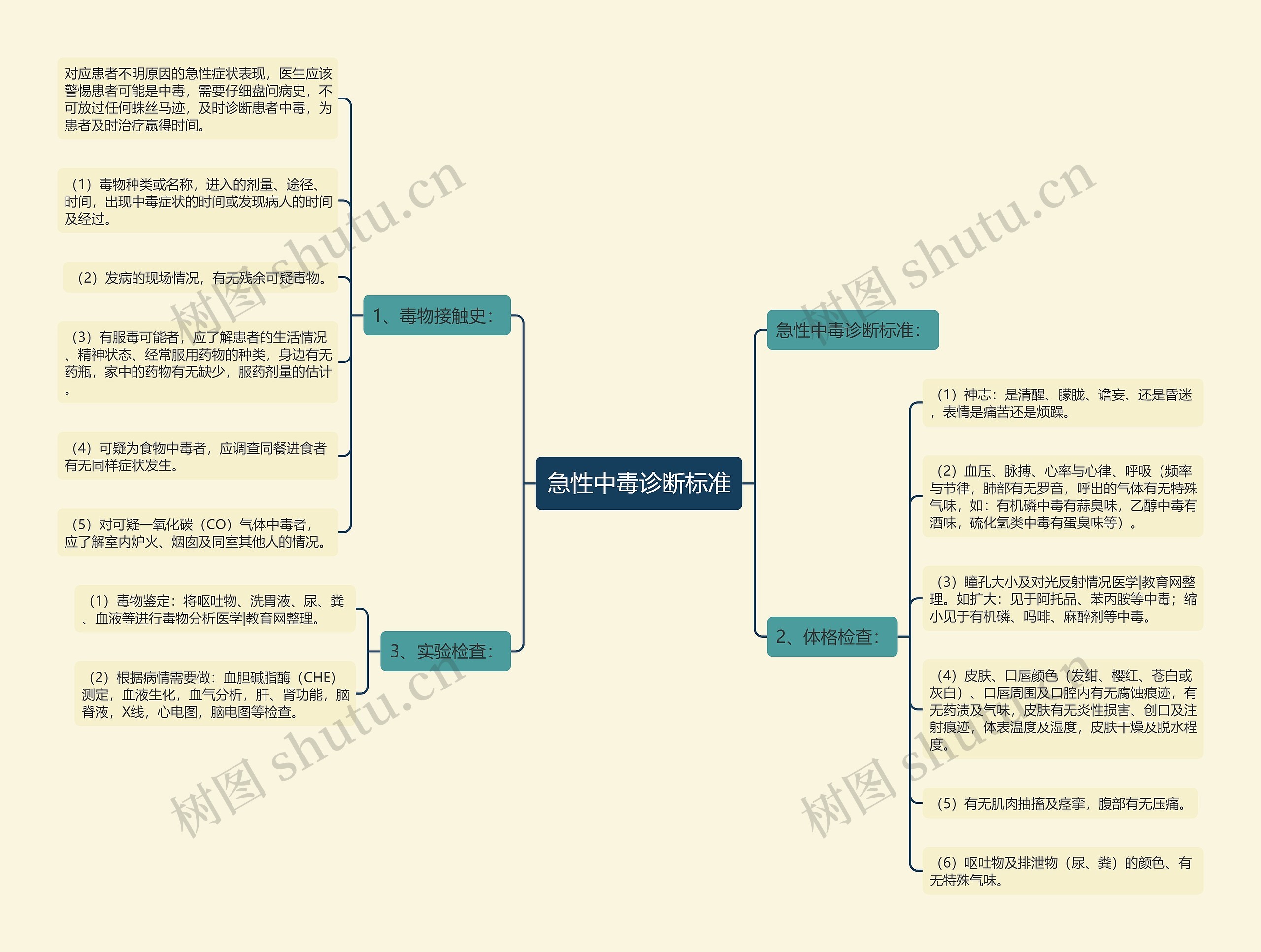 急性中毒诊断标准 急性中毒诊断标准