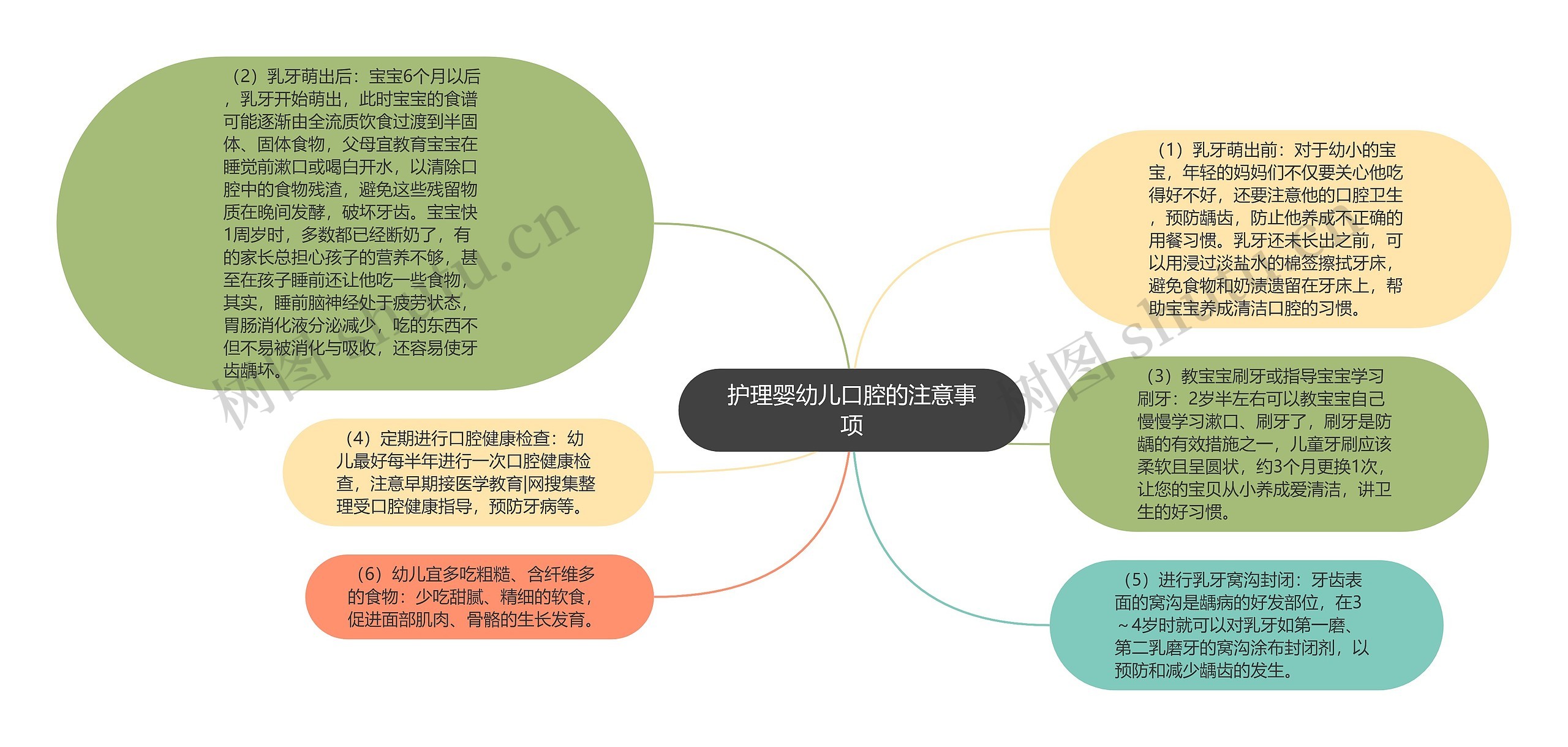 护理婴幼儿口腔的注意事项