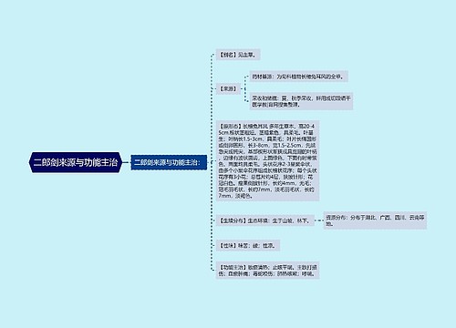 二郎剑来源与功能主治