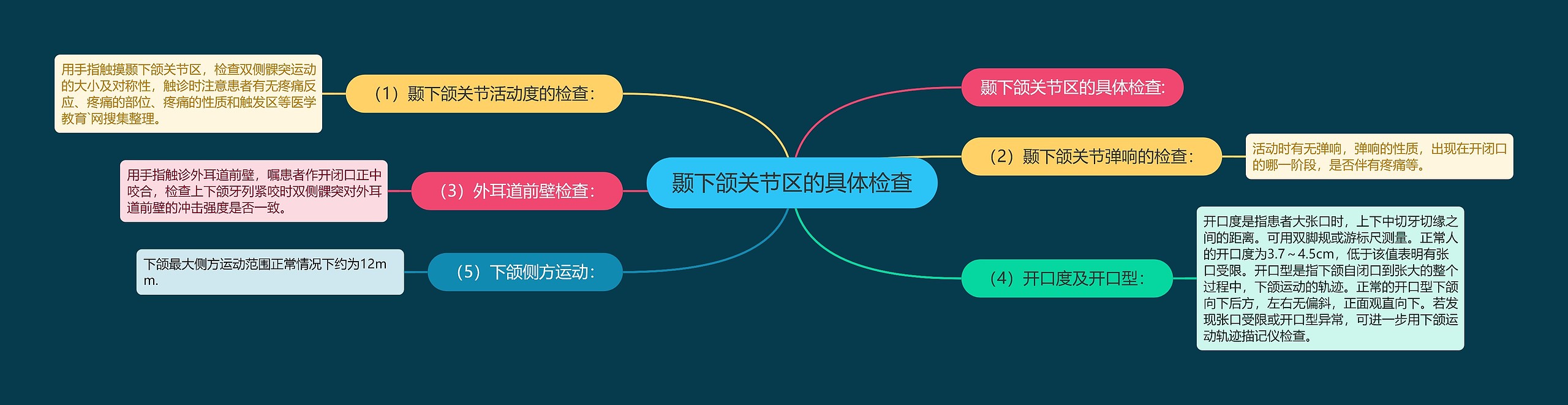 颞下颌关节区的具体检查 颞下颌关节区的具体检查