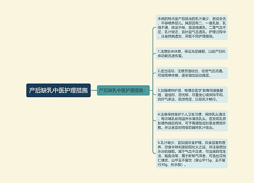 产后缺乳中医护理措施