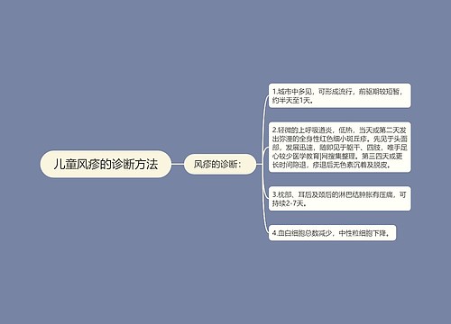 儿童风疹的诊断方法