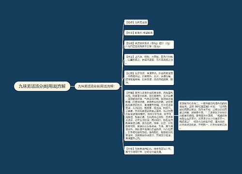 九味羌活汤分类|用法|方解