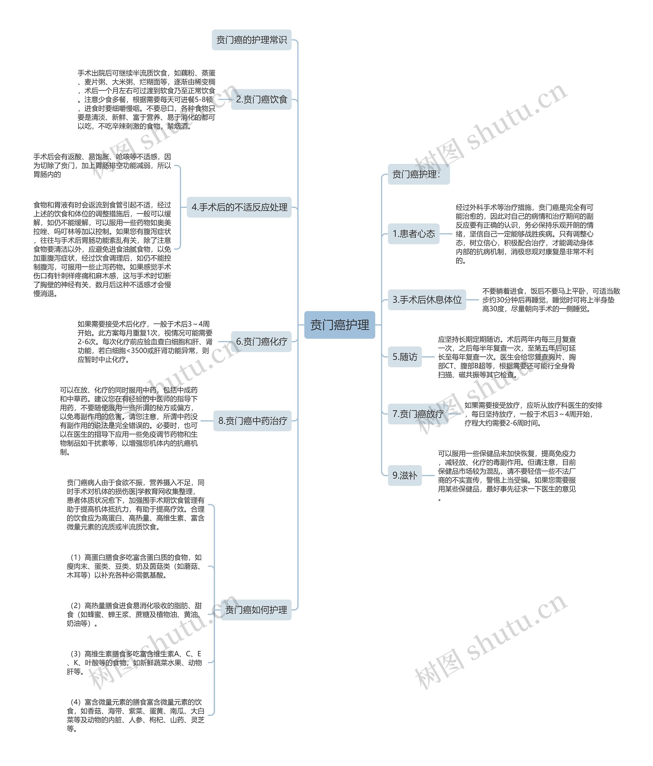 贲门癌护理 贲门癌护理