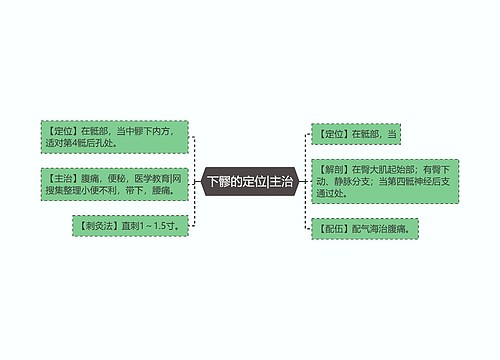 下髎的定位|主治