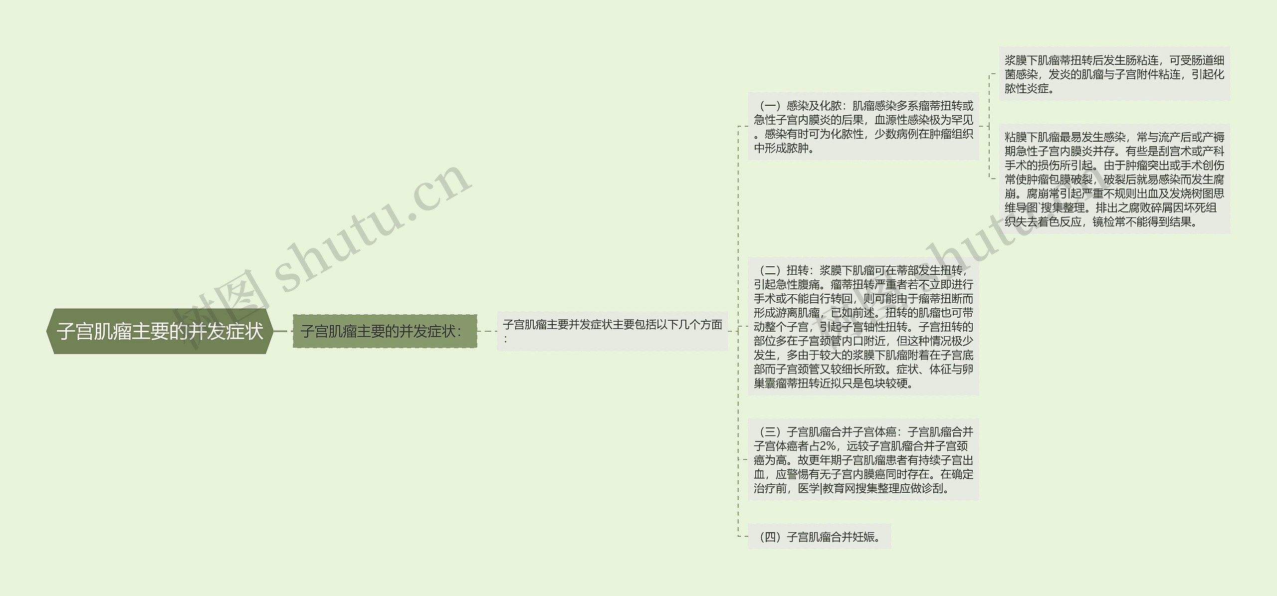 子宫肌瘤主要的并发症状 子宫肌瘤主要的并发症状