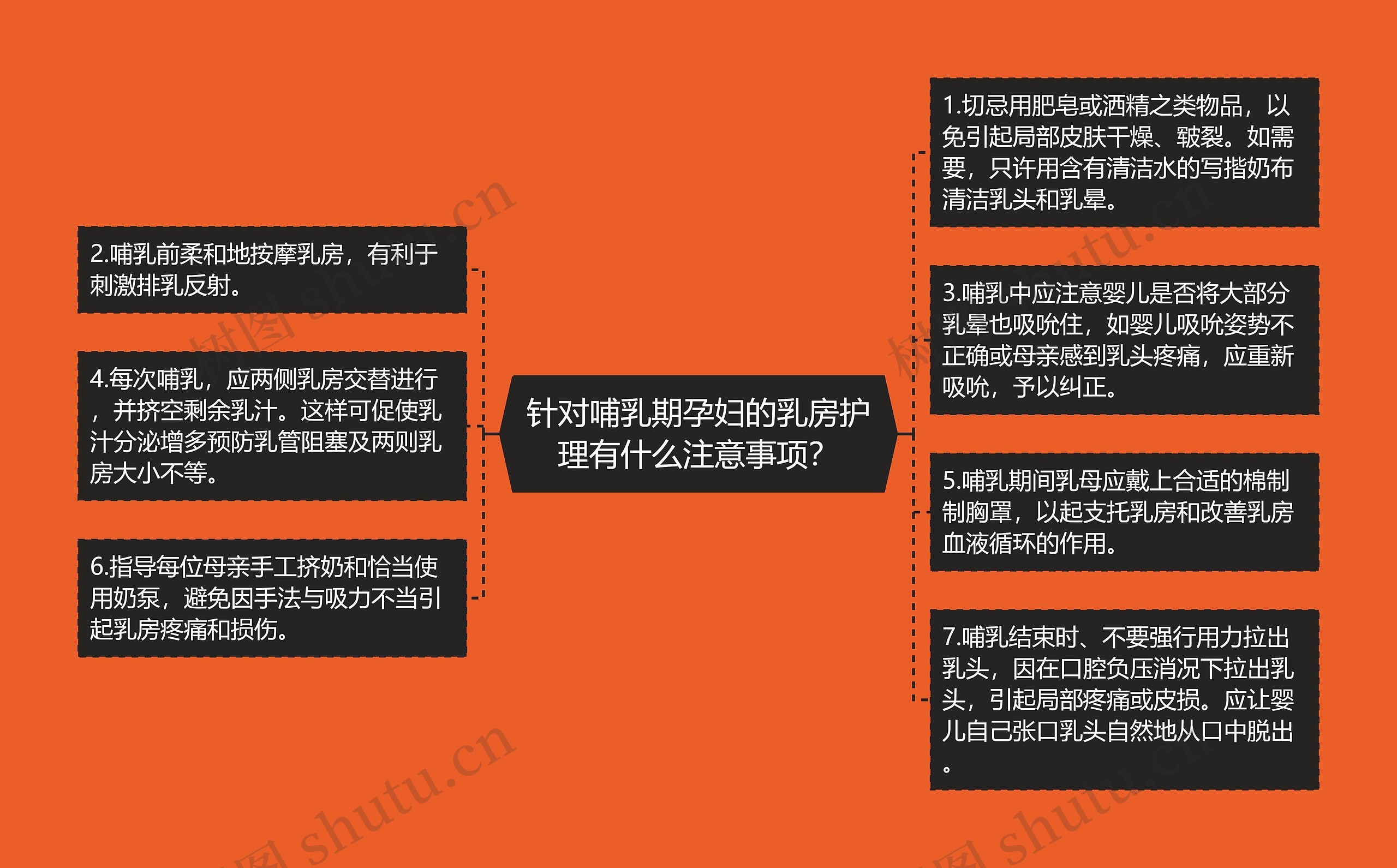 针对哺乳期孕妇的乳房护理有什么注意事项? 针对哺乳期孕妇的乳房护理有什么注意事项?