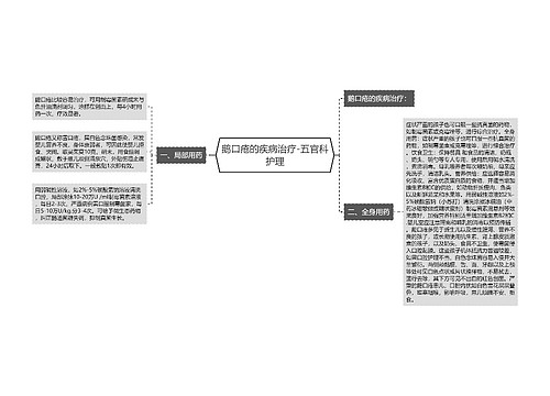 鹅口疮的疾病治疗-五官科护理