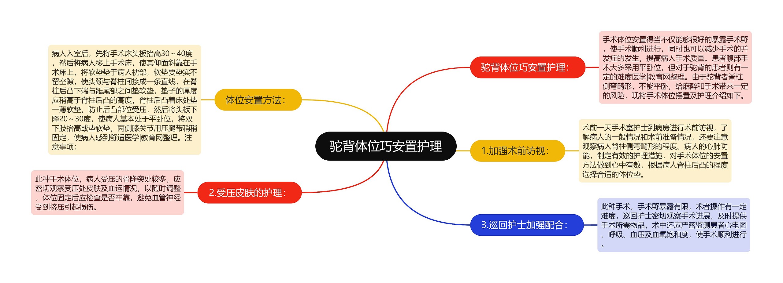 驼背体位巧安置护理 驼背体位巧安置护理