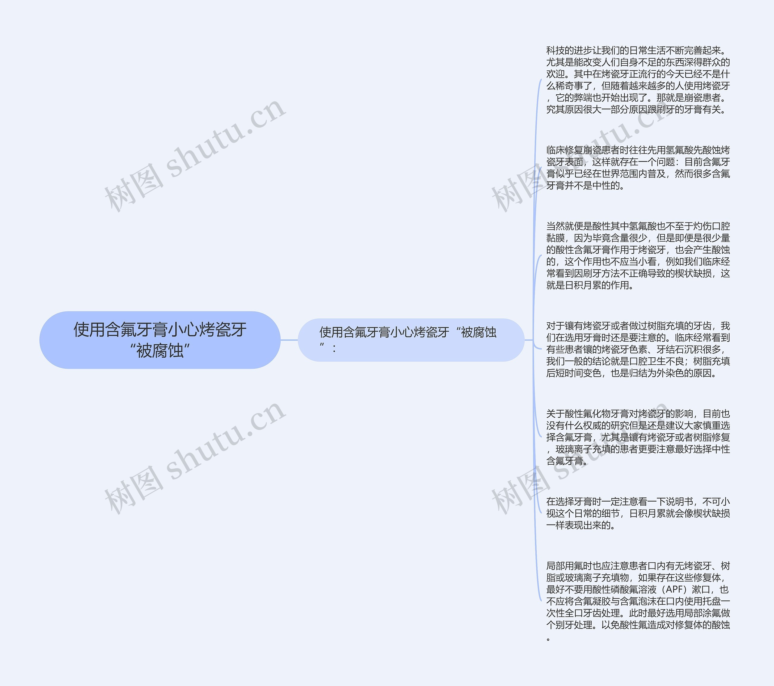 使用含氟牙膏小心烤瓷牙“被腐蚀”