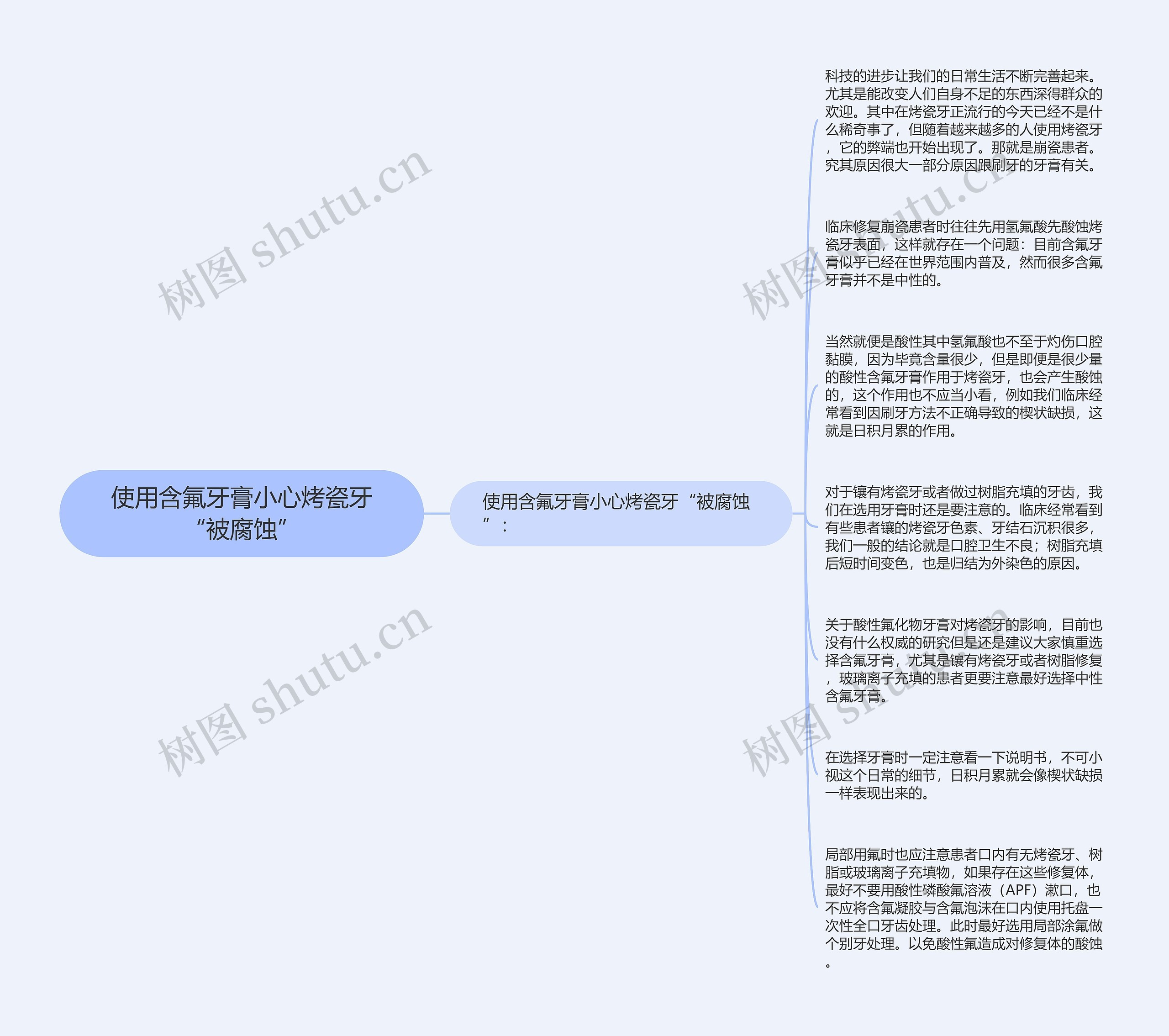 使用含氟牙膏小心烤瓷牙“被腐蚀”