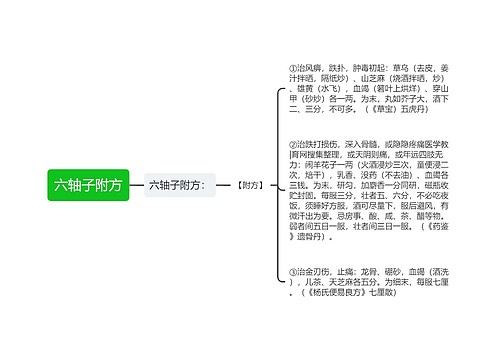 六轴子附方