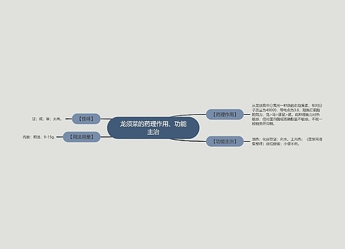 龙须菜的药理作用、功能主治