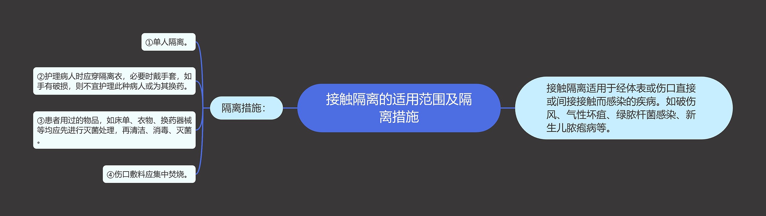 接触隔离的适用范围及隔离措施 接触隔离的适用范围及隔离措施