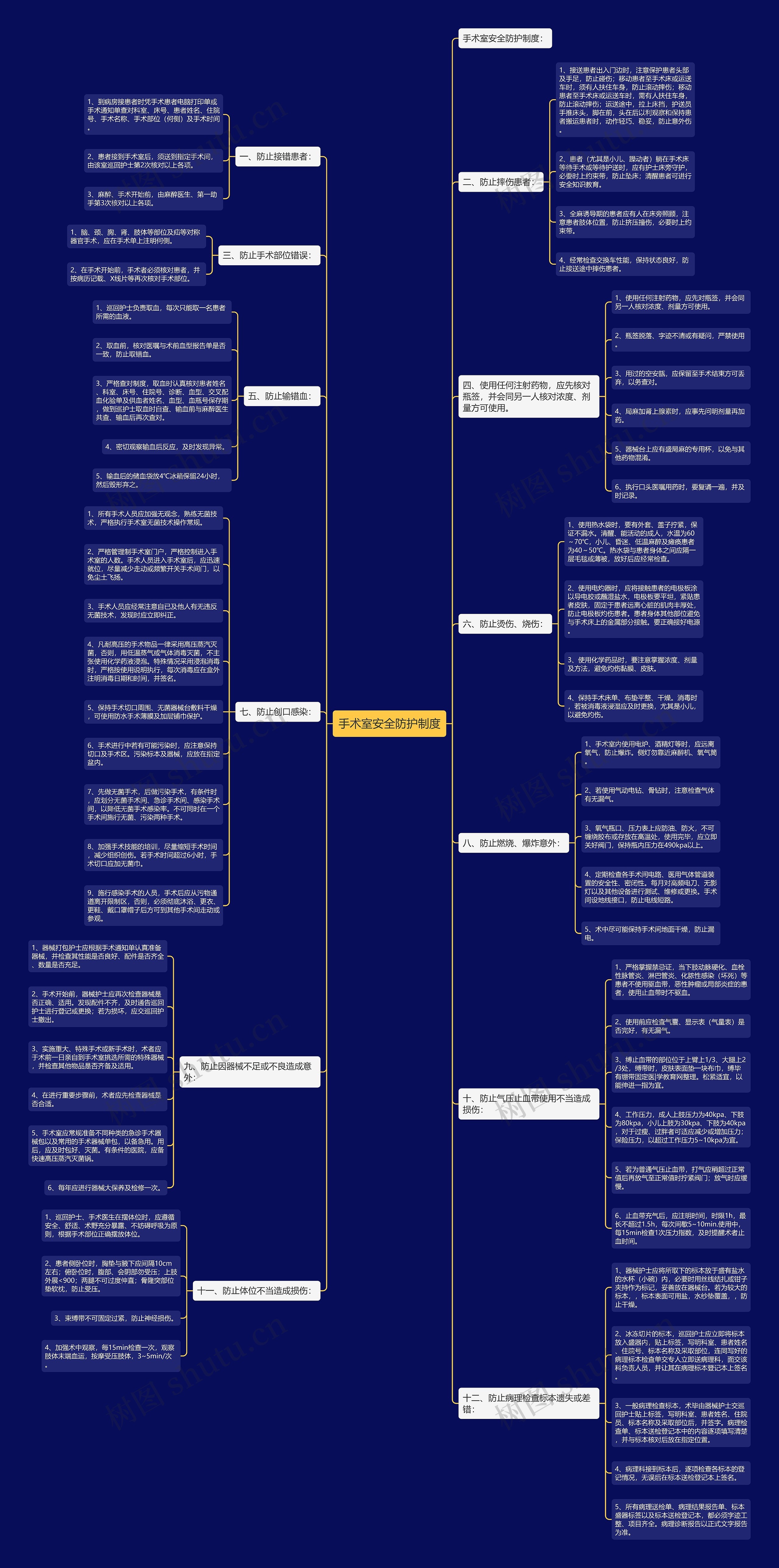 手术室安全防护制度思维导图