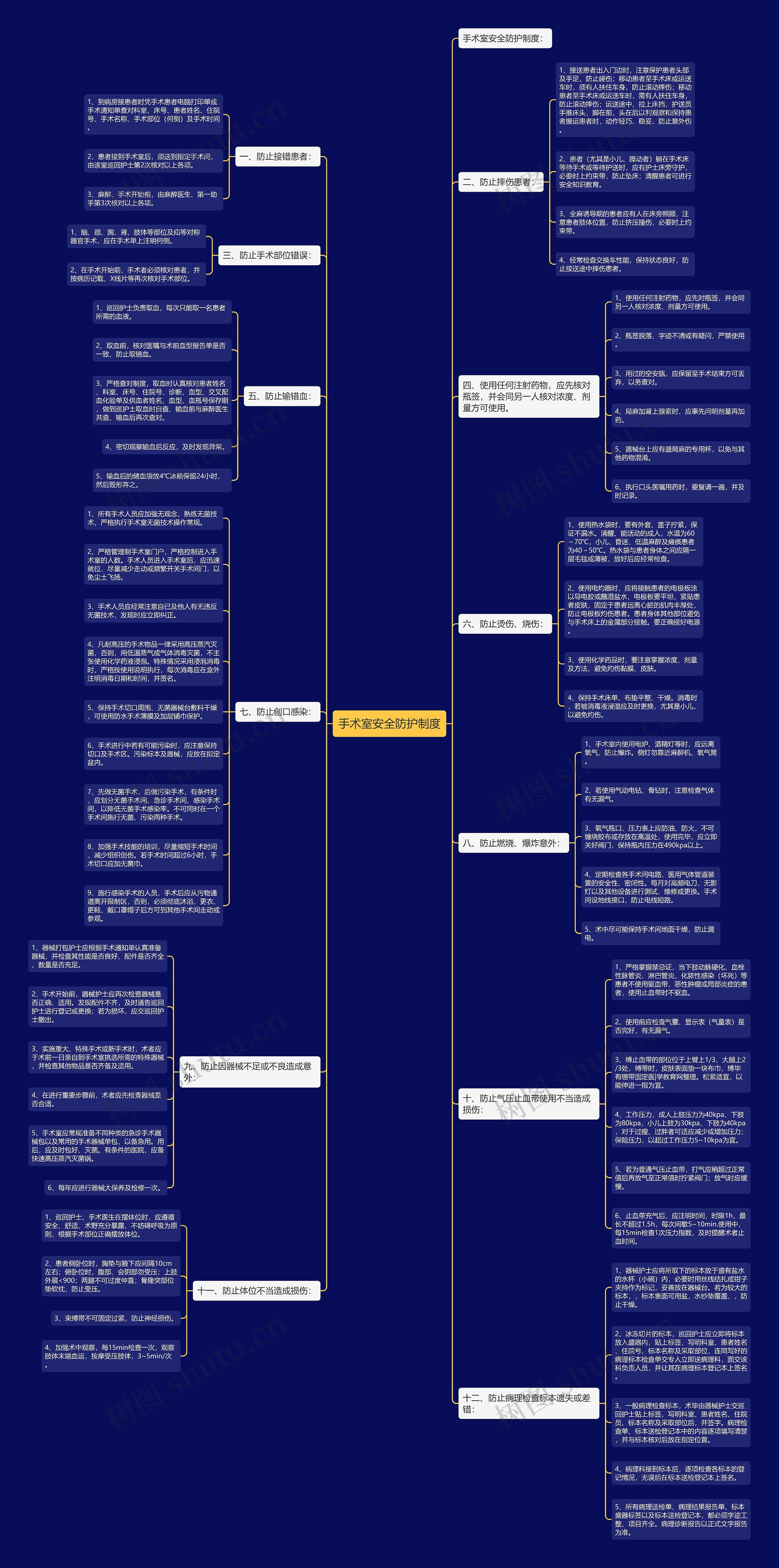 手术室安全防护制度 手术室安全防护制度