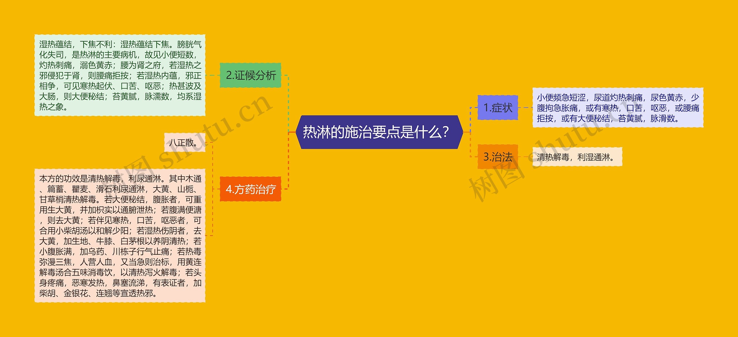 热淋的施治要点是什么? 热淋的施治要点是什么?