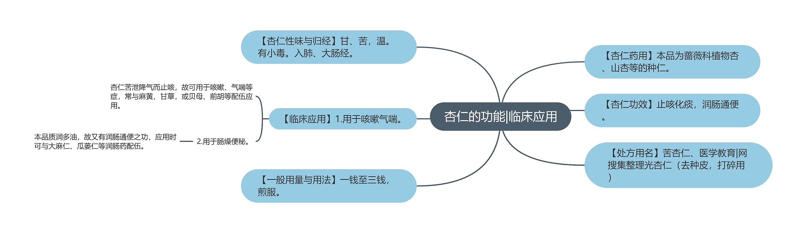 杏仁的功能|临床应用