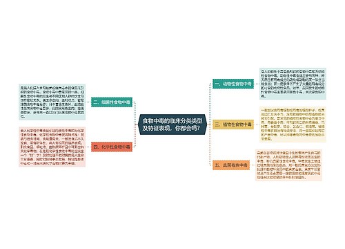 食物中毒的临床分类类型及特征表现，你都会吗？