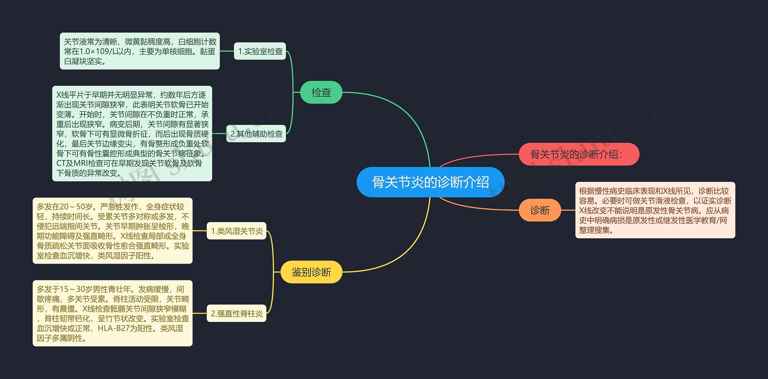 骨关节炎的诊断介绍