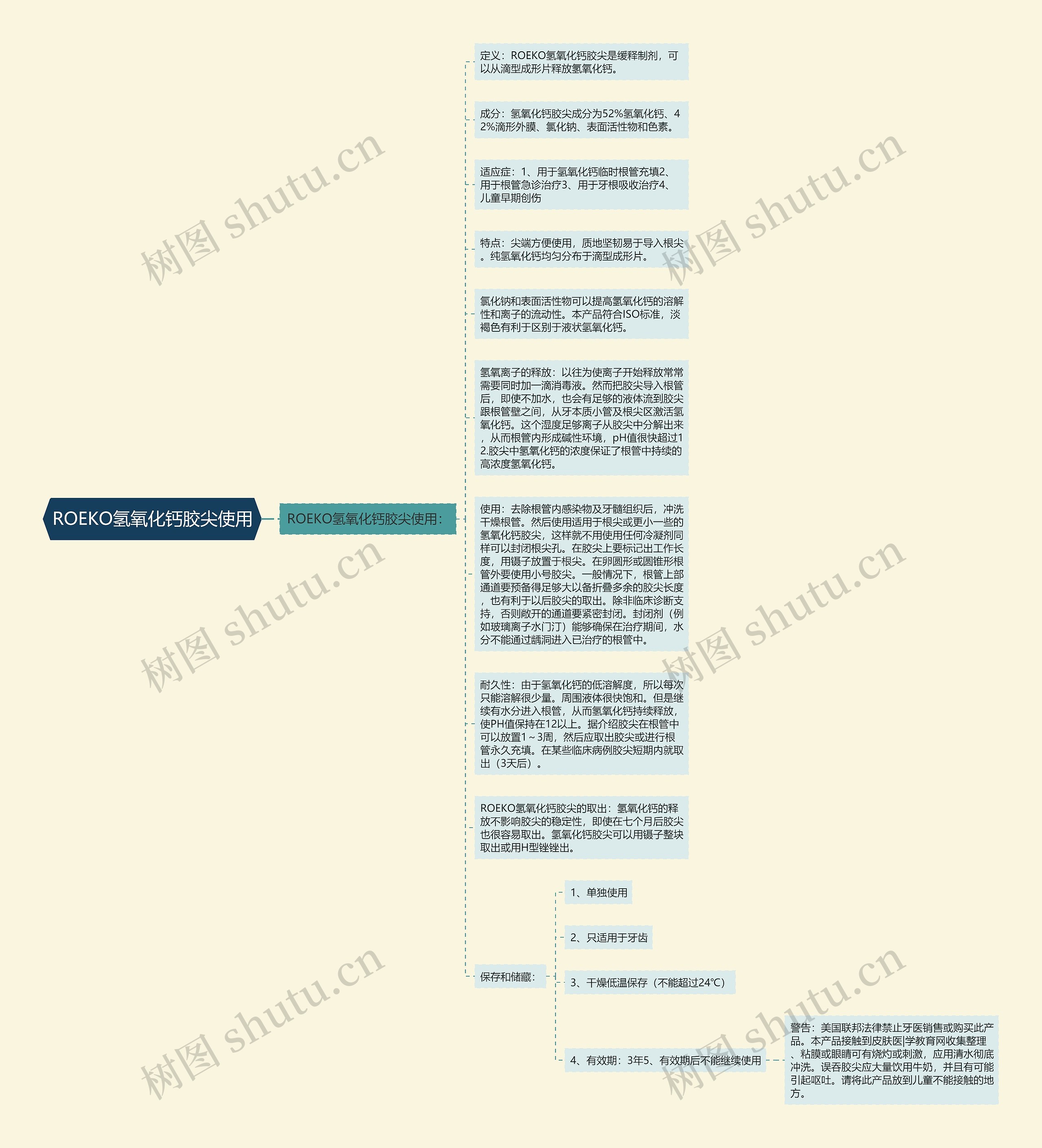 ROEKO氢氧化钙胶尖使用思维导图