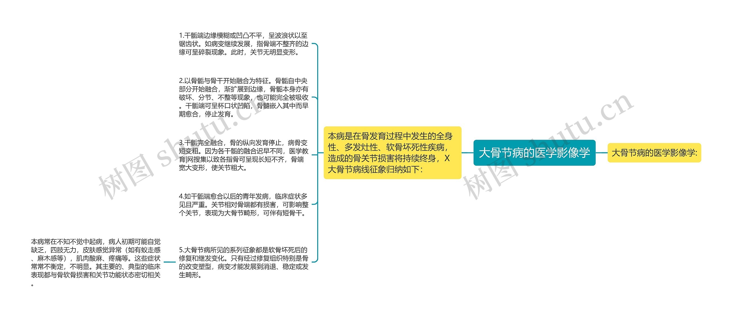 大骨节病的医学影像学