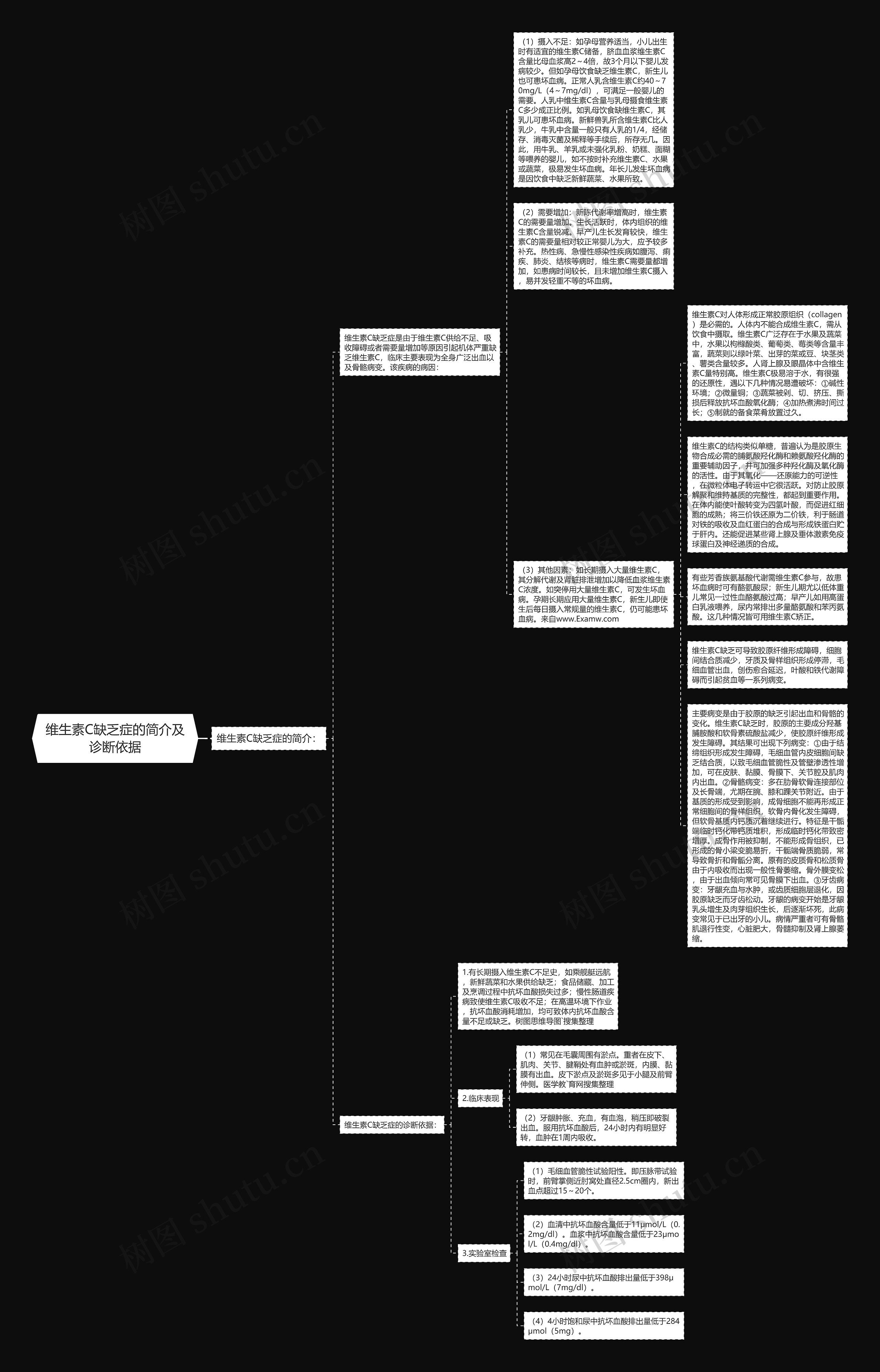 维生素C缺乏症的简介及诊断依据思维导图