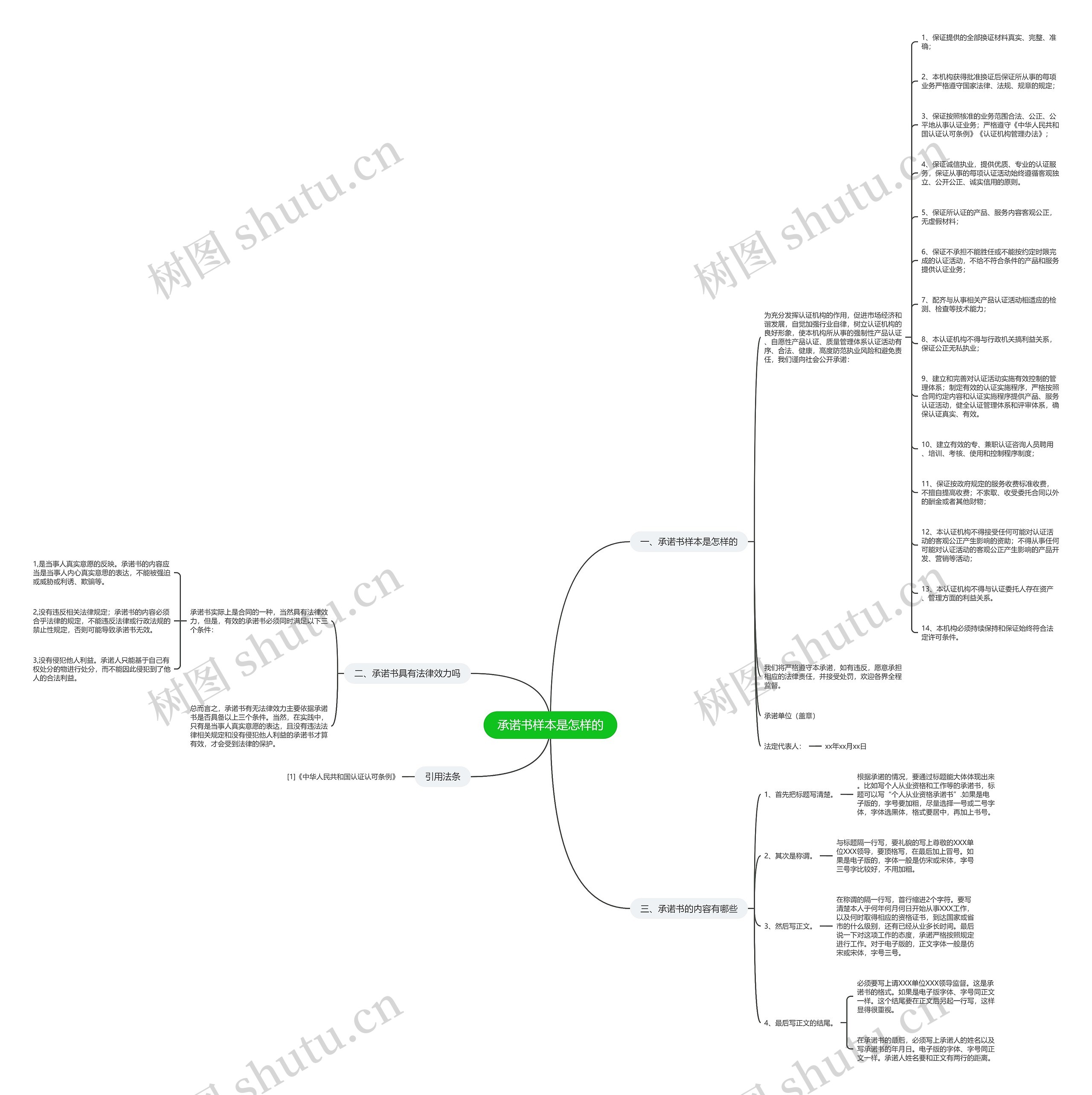 承诺书样本是怎样的思维导图