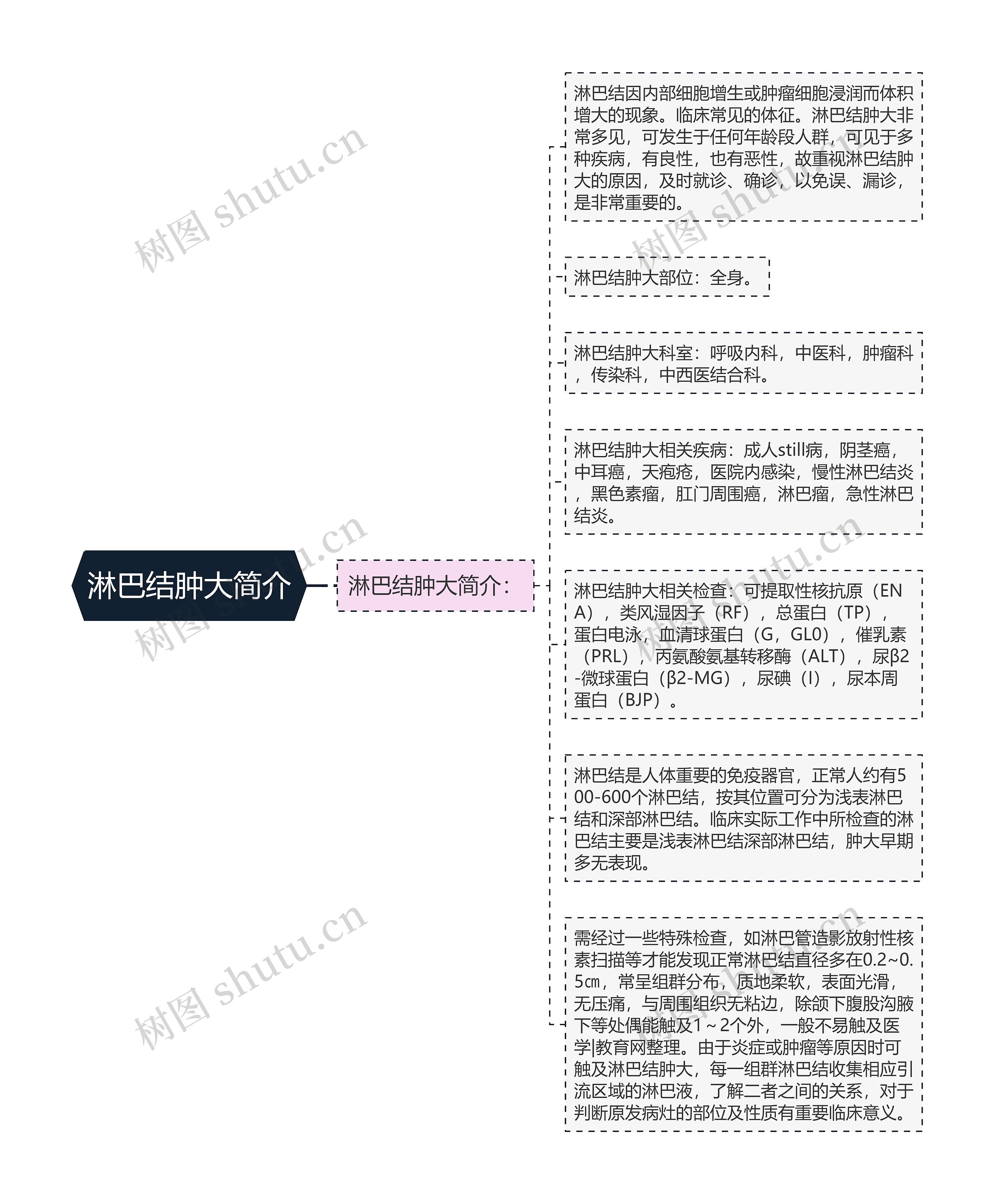 淋巴结肿大简介