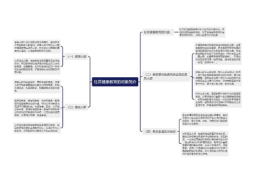社区健康教育的对象简介
