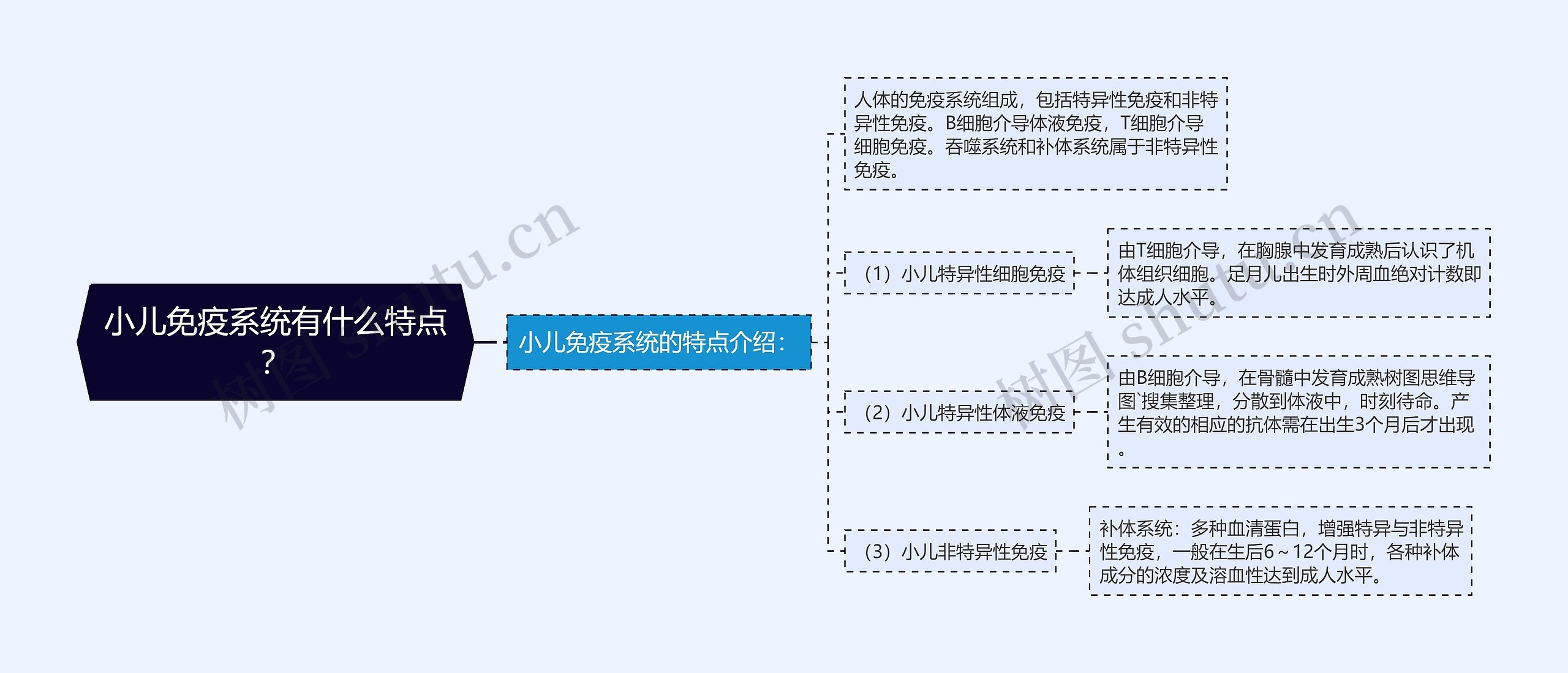 小儿免疫系统有什么特点? 小儿免疫系统有什么特点?
