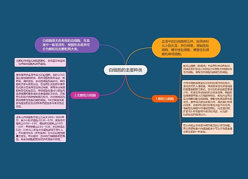 白细胞的主要种类