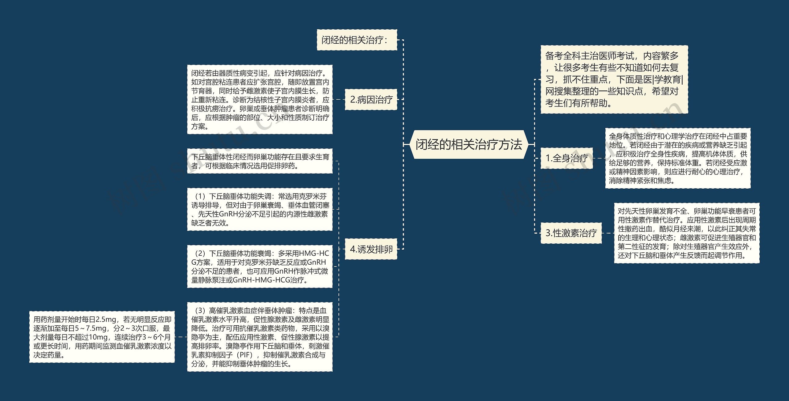 闭经的相关治疗方法